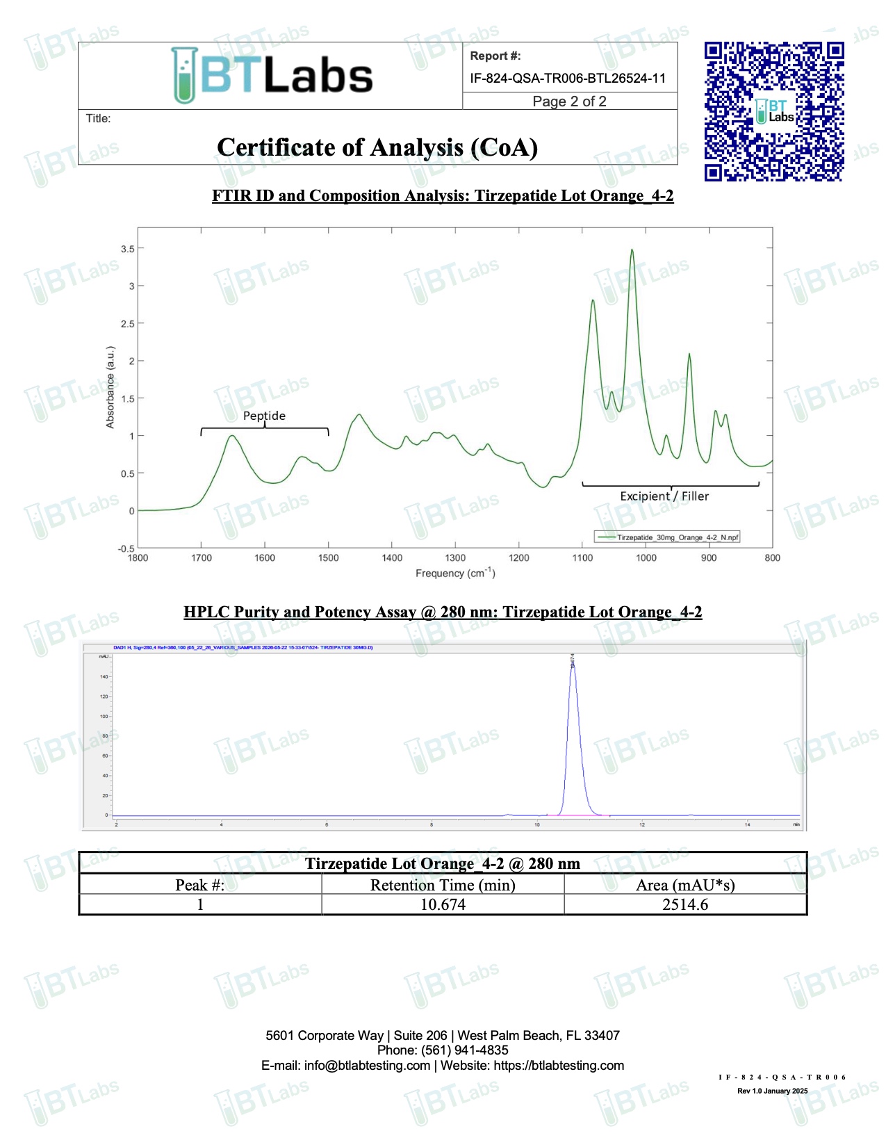COA document for Tirzepatide 30mg — page 2