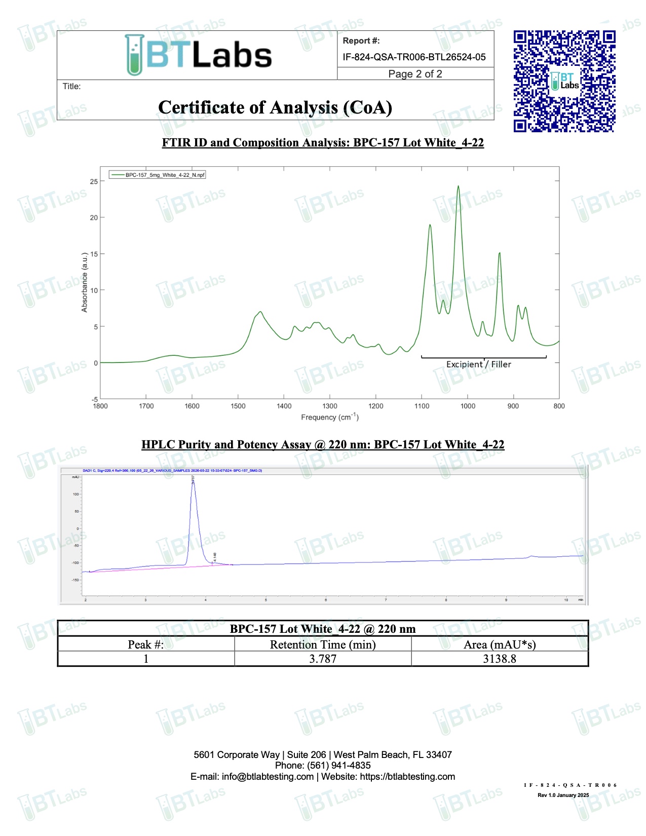 COA document for BPC-157 5mg — page 2