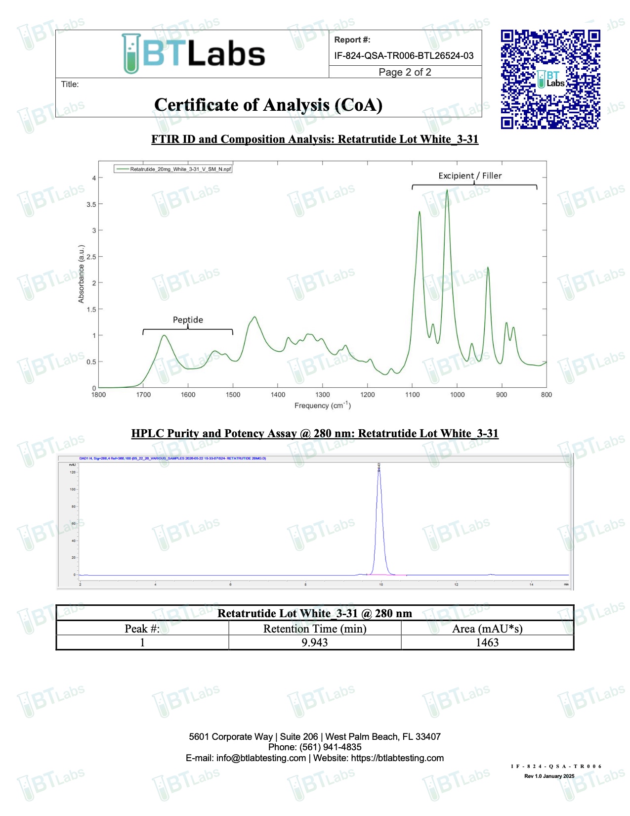 COA document for Retatrutide 20mg — page 2