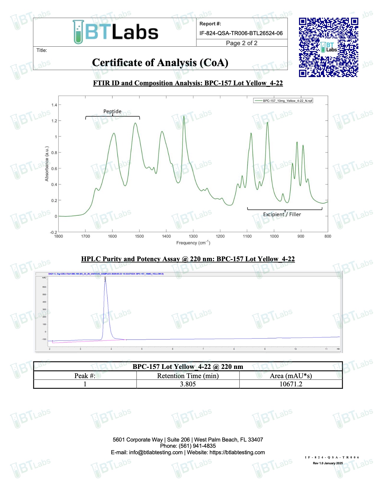 COA document for BPC-157 10mg — page 2