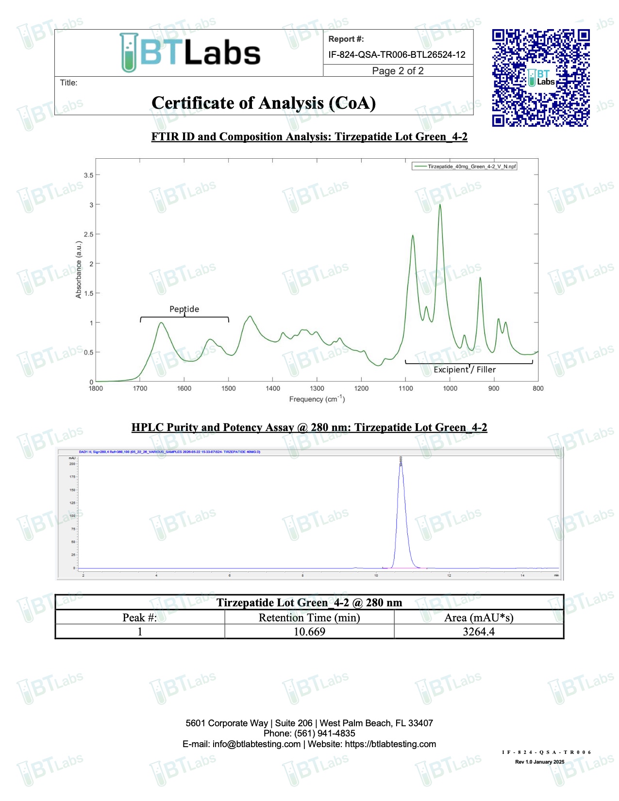 COA document for Tirzepatide 40mg — page 2